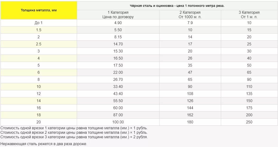 Проволока ВР-2 5мм вес 1 метра. Проволока вязальная 1 мм вес 1 метра. Проволока вязальная 1.2 вес 1 метра. Масса вязальной проволоки 1.2 мм. Вес проволоки 1 мм