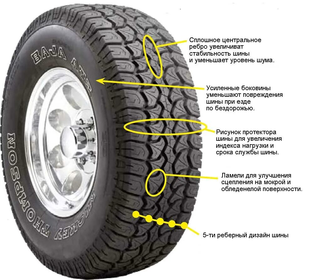Шины легковых автомобилей типы. Протектор шин. Покрышки для внедорожника. Шина машины. Всесезонная резина протектор.
