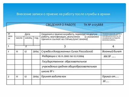 Правила записи сведений о