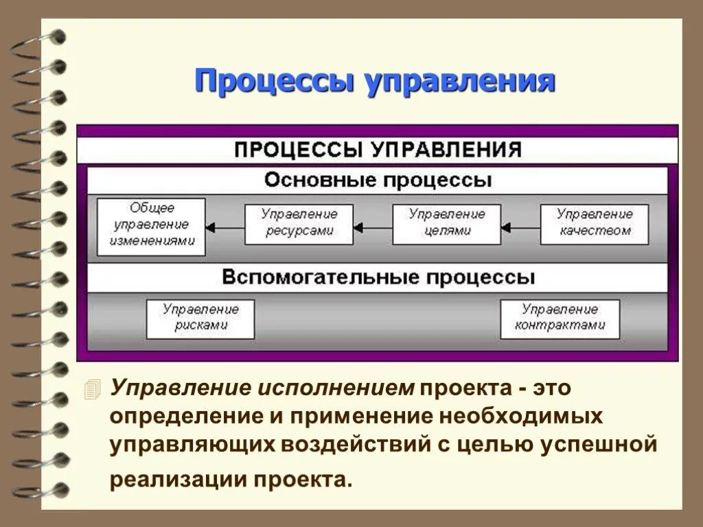 Процесс управления. Основные и вспомогательные процессы в управлении проектами. Процессы управления проектами. Управленческие процессы. Описание управленческого процесса