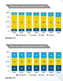 Подтверждение экспорта в еаэс
