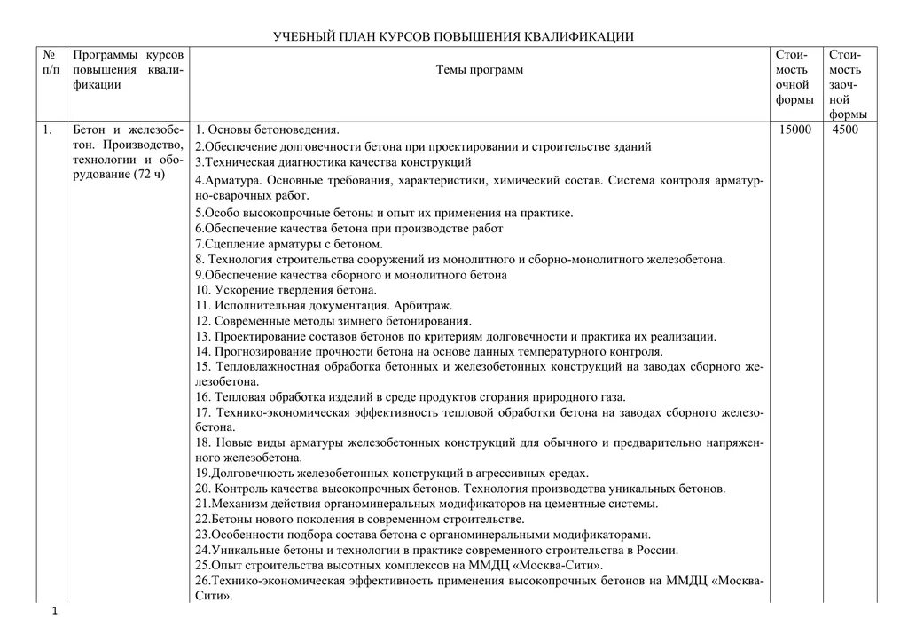 План курсы повышения квалификации. Учебный план курса повышения квалификации. Учебный план программы повышения квалификации. Учебный план курсов повышения квалификации образец. Тематический план программы повышения квалификации.