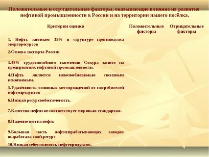 Характеристика нефтяной промышленности по плану 9 класс