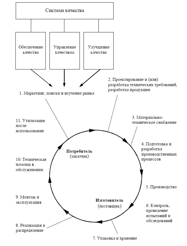 Обеспечения качества на предприятии. Политика и цели предприятия в области качества. Обеспечение качества это определение. Система менеджмента качества схема. Системы качества продукции на предприятии.