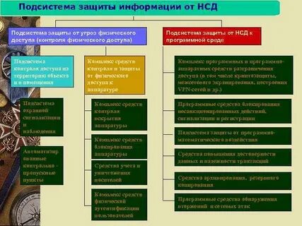 Подсистемы системы защиты