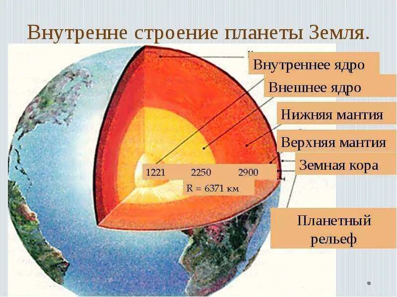 Температура внешнего ядра