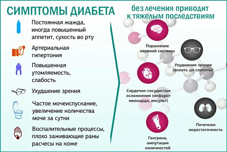 Как определить есть ли сахар. Симптомы диабета. симптомы сахарного диабета у женщин. симптомы при сахарном диабете у женщин. симптомы сахарного диабета у же.