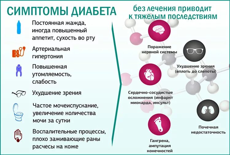 Симптомы диабета. Симптомы сахарного диабета у женщин. Симптомы при повышении сахара в крови у женщин. Проявления при сахарном диабете.