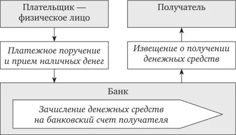 Денежные средства юридических и физических лиц это