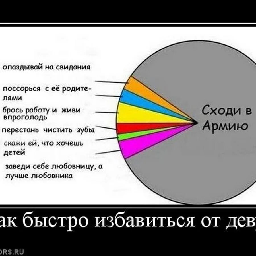 Долго добивался женщины