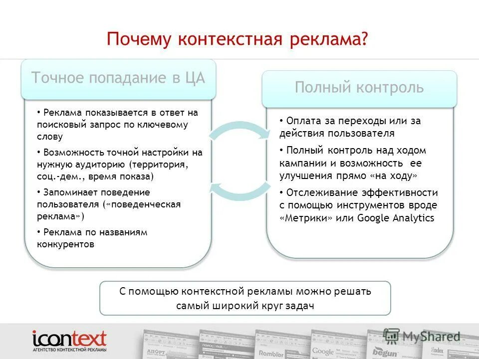 Задачи контекстной рекламы. Почему контекстная реклама. Схема работы контекстной рекламы. Почему контекстная реклама. Текстовая контекстная реклама.