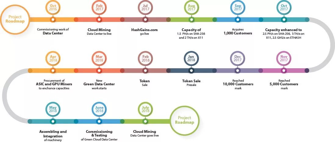 Road map live. Roadmap a1. дорожная карта roadmap. роадмап продукта. road map проекта.