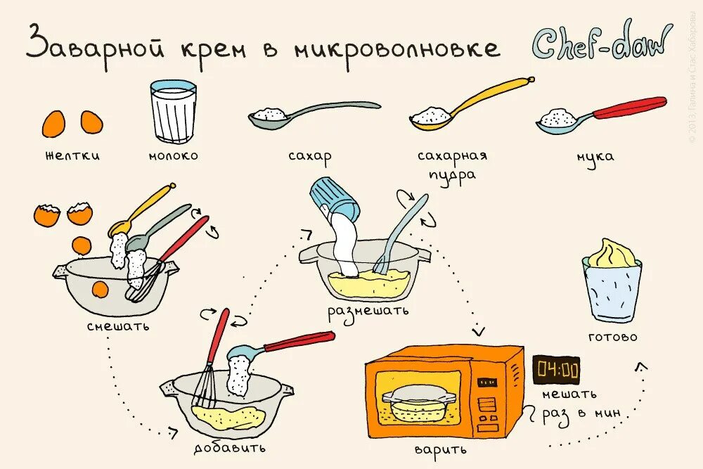 Тест приготовления пищи. Тест приготовления пищи. Тест приготовления пищи. Кулинарные идеи. Пицца фон.