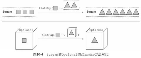 Flatmap