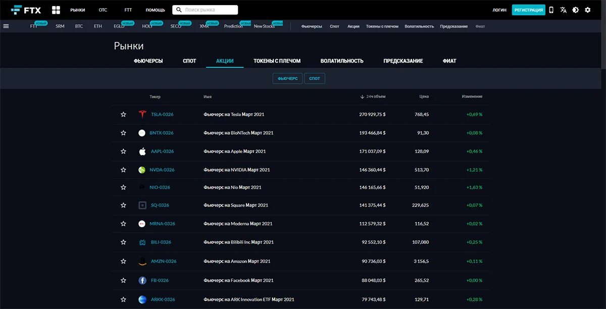 FTX график. FTX биржа. Токенизированные акции FTX. FTX биржа рейтинг 2021. Ноткоин маркет
