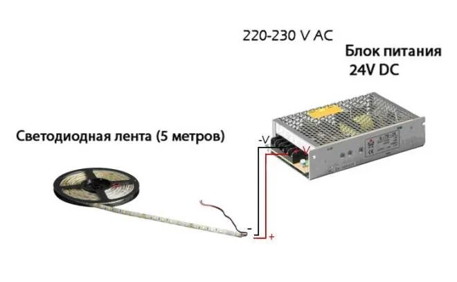 Схема БП для светодиодных лент 12в. Блок питания для светодиодной ленты 12в АЛИЭКСПРЕСС. Блок питания для светодиодной подсветки 12в. Блок питания 12в 5а для светодиодной ленты. Подключение блока питания для светодиодной