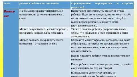 Замечания постоянно делает ребенку