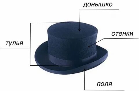 Головной убор без полей 5 букв
