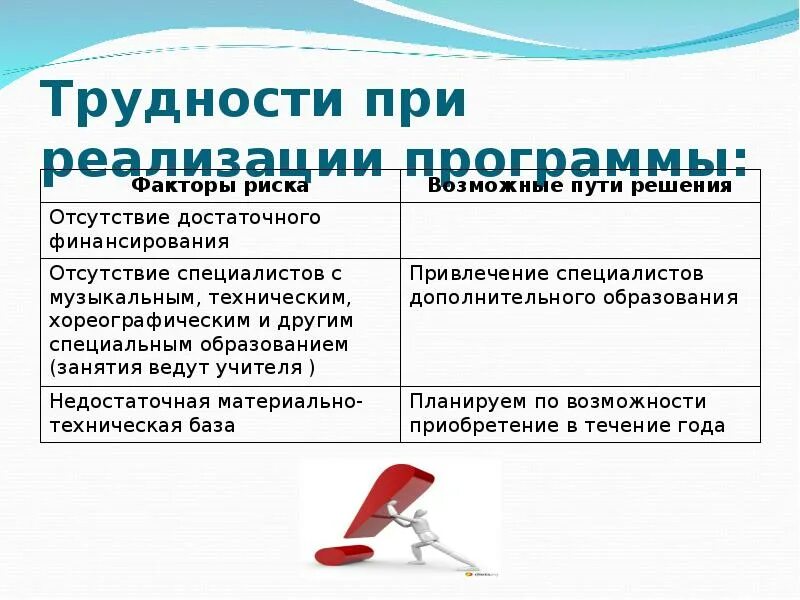 Итоги реализации государственных программ рф. Условия деятельности педагога. Условия реализации программы. Прогноз возможных затруднений при реализации программы. Требования к условиям реализации программы.