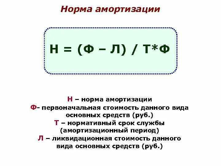 Формула годовой нормы. Норма амортизации основных фондов формула. Норма амортизации здания 2 процента. Как рассчитать нормативный срок. Амортизационная норма формула.