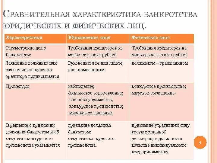 Сравнительная характеристика банкротства. Характеристика процедур несостоятельности (банкротства. Охарактеризовать процедуры банкротства.. Сравнительная характеристика процедур банкротства. Минусы банкротства физических лиц krdbankrot ru