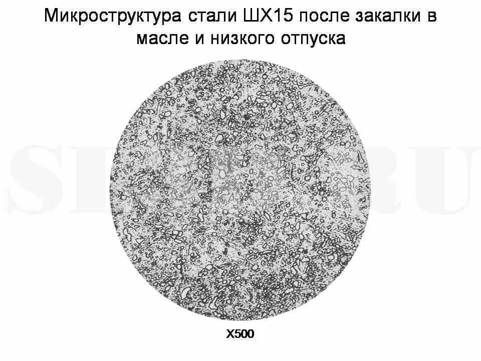 Структура после закалки и отпуска. Шх15 сталь структура после отжига. Шх15 микроструктура после закалки. Шх15 микроструктура после отжига. Микроструктура шх15 после закалки и отпуска.