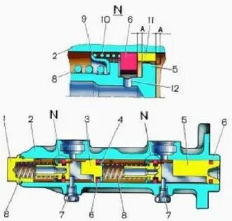 Устройство главного тормозного цилиндра газ