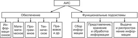 Ввод статистика аис культура