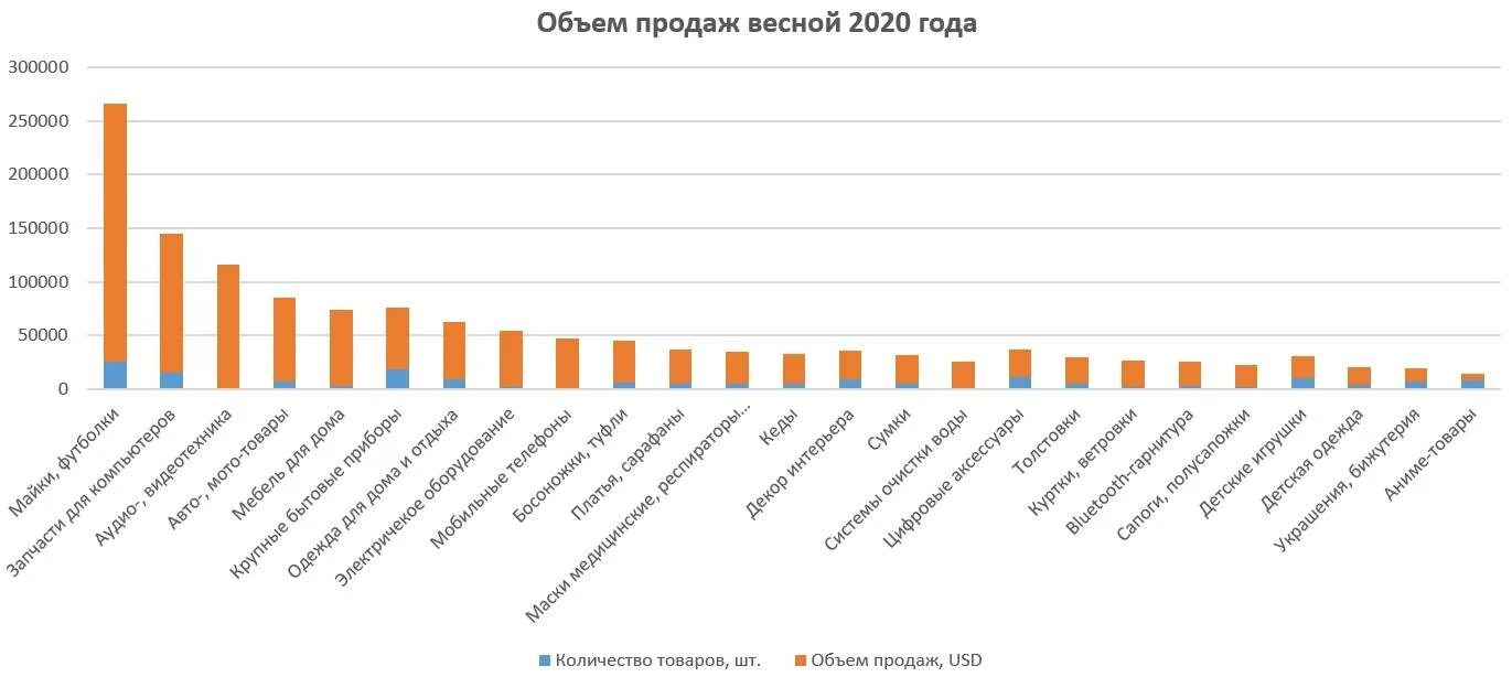 Рынок информации дефицит продукции