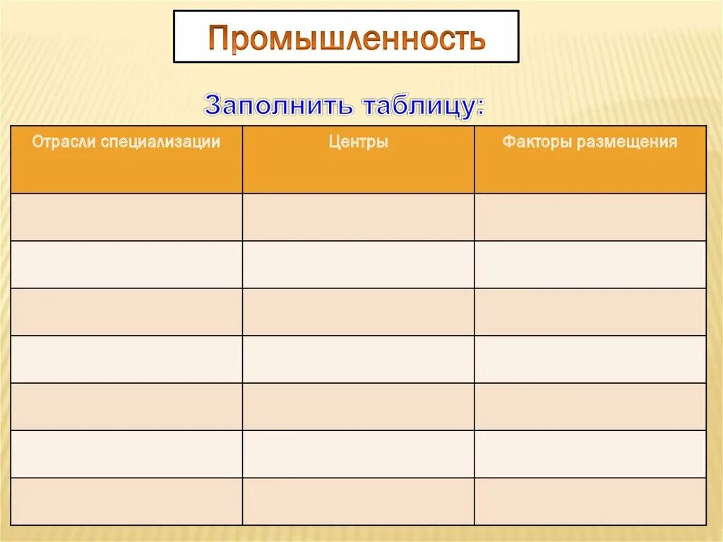 Отрасли специализации центральной рф. Отрасли центры факторы размещения таблица Центральная Россия. Таблица отрасли специализации факторы размещения центры России. Таблица Центральная Россия отрасли промышленности центры. Отрасли специализации центры факторы размещения таблица.