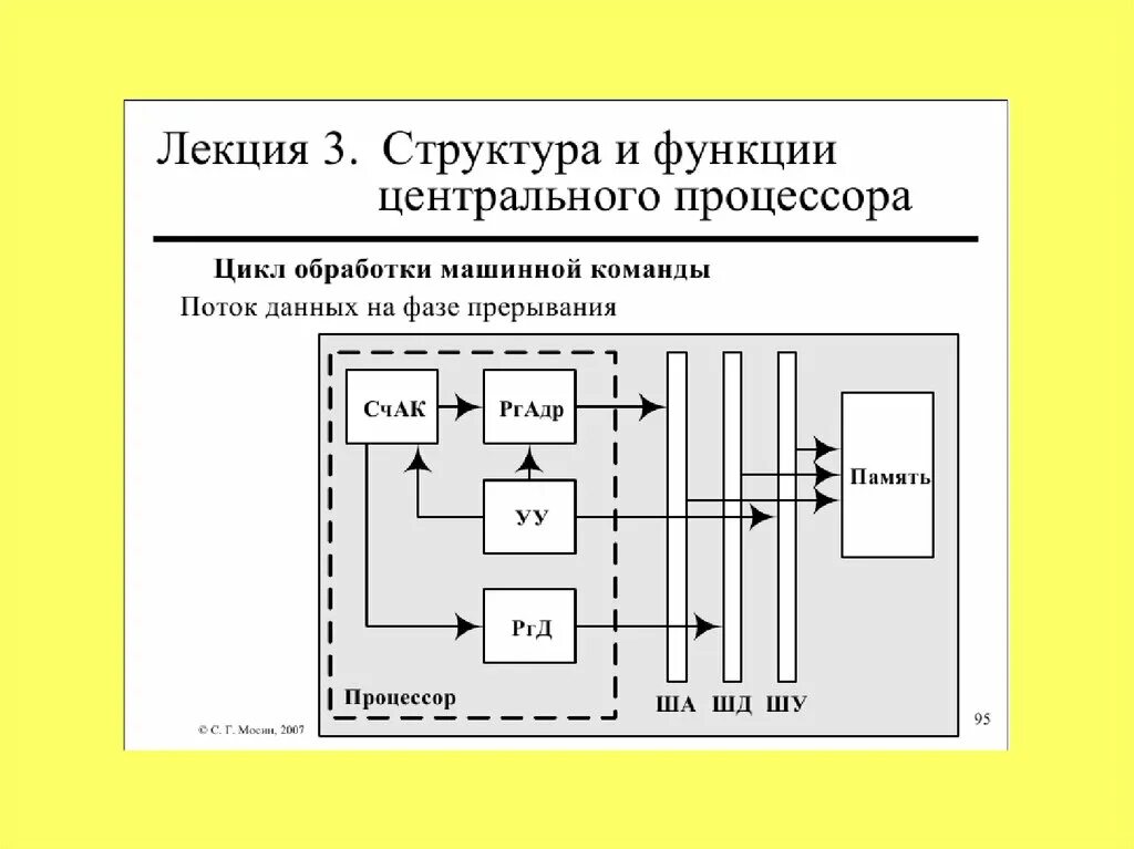 Устройство центрального процессора. Структура процессора. схема процессора. процессор строение и функции. структура процессора схема.