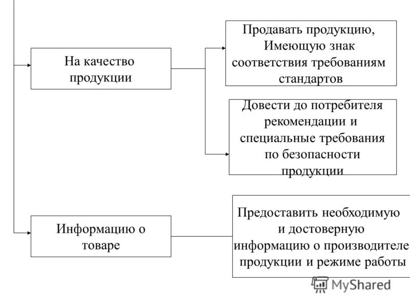 Процесс сертификации и стандартизации. Правовое регулирование качества продукции работ и услуг. Схема обеспечения качества услуг. Нормативно правовое регулирования качества. Правовая основа обеспечения качества.