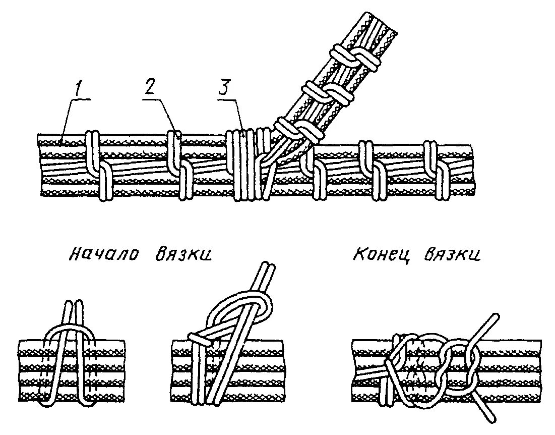Бандажирование жгутов. Вязка жгутов проводов ГОСТ. Вязка монтажного жгута. Увязка жгута проводов нитками. Вязка жгута 2.1.