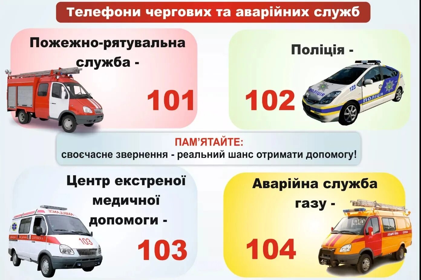 Номера экстренной службы 101 102 103 104. Номера экстренных служб для детей. Номера экстренных служб для детей 101. Номера телефонов экстренных служб для детей.