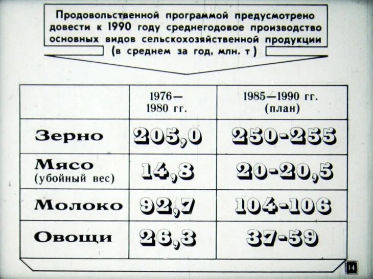 Продовольственная программа принята в каком году. Продовольственная программа ссср 1982. продовольственная программа 1982 кратко. продовольственная программа ссср. продовольственная программа горбачева.