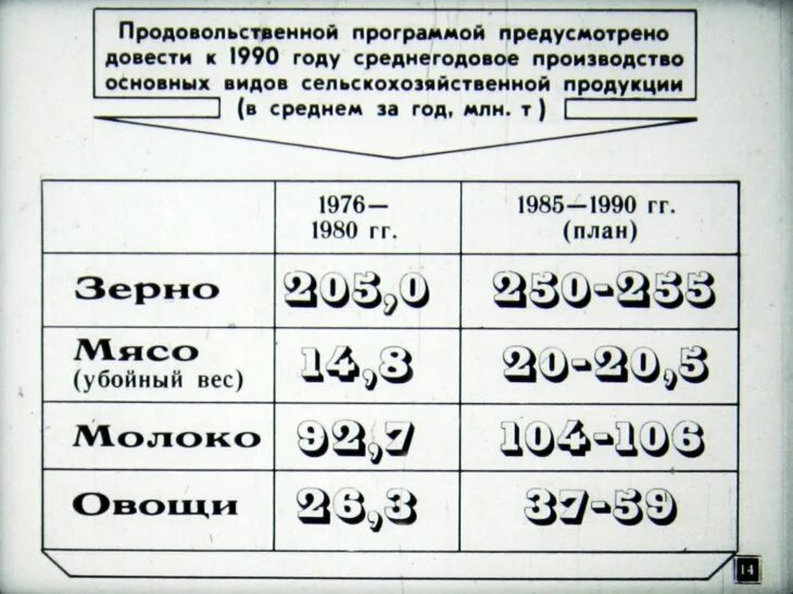 Продовольственная программа 1982. Продовольственная программа СССР. Принятие продовольственной программы. Продовольственная программа СССР кратко. Продуктовая программа