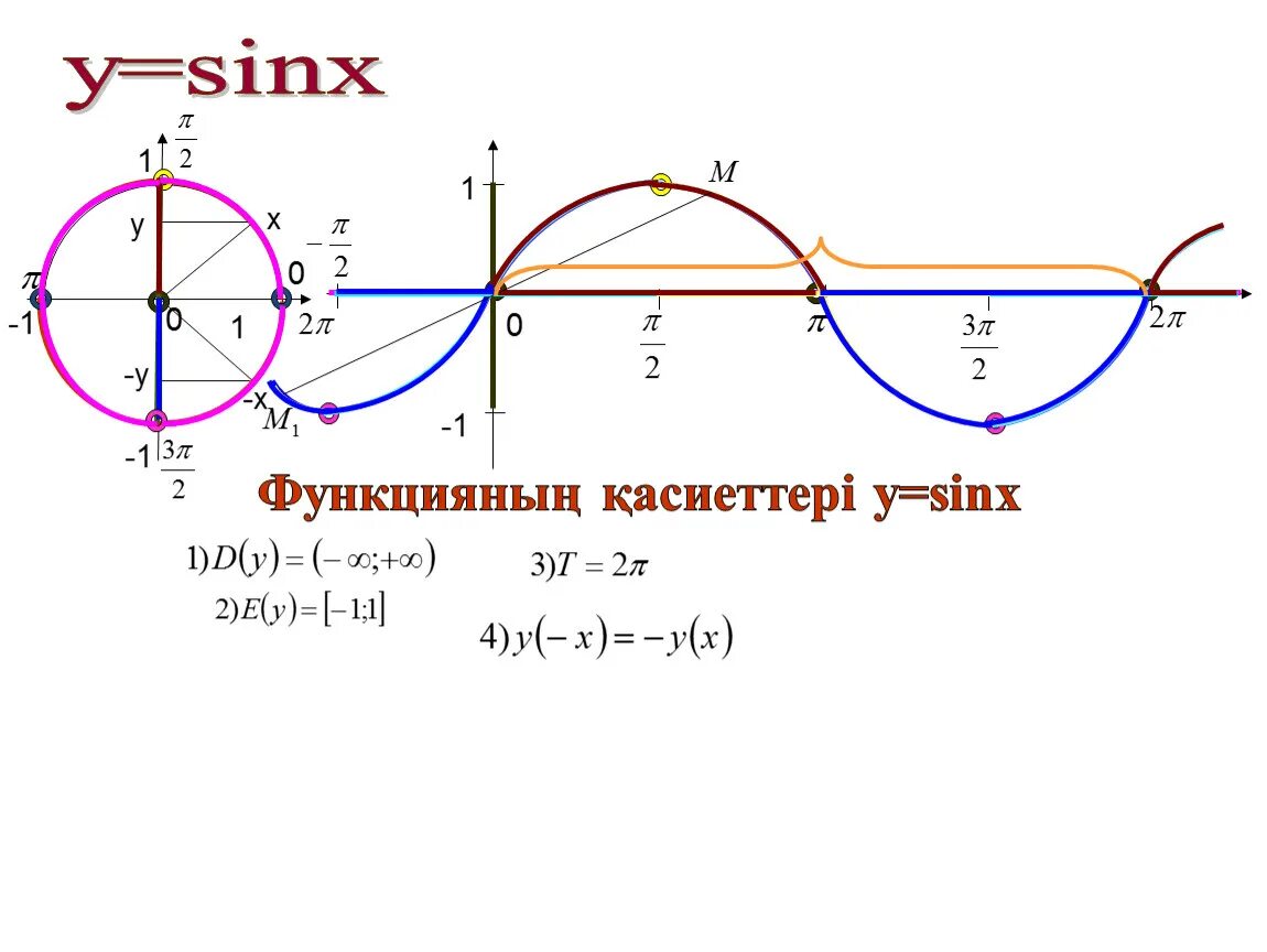 Sinx. Sin x = 1. Функциялар. Sinx/x. 9 sinx 9 sinx 10 3