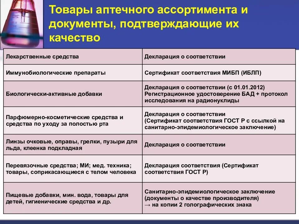 Соответствие лекарственных препаратов. Документы подтверждающие качество лекарственных средств. документы подтверждающие качество товаров аптечного ассортимента. документы подтверждающие качество лс. лекарственные средства документы подтверждающие качество товаров.