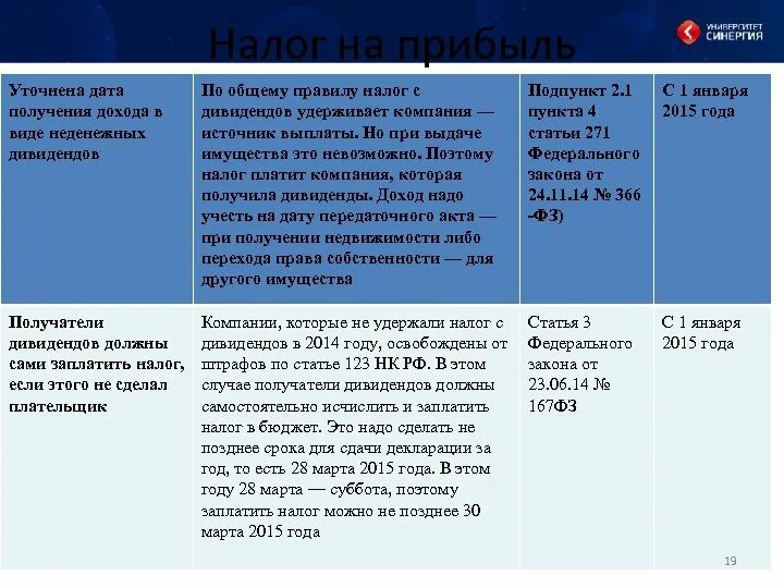 Налог при получении дивидендов. Налог на прибыль с дивидендов. Дивиденды облагаются налогом на прибыль. Ставки налога на прибыль по дивидендам.