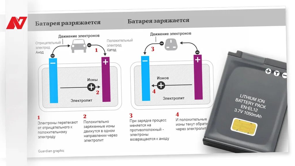 Причина быстрой разрядки аккумулятора телефона. Как быстро аккумулятор. Как работает аккумулятор. Карточка работы аккумулятора. Стал быстро разряжаться аккумулятор..