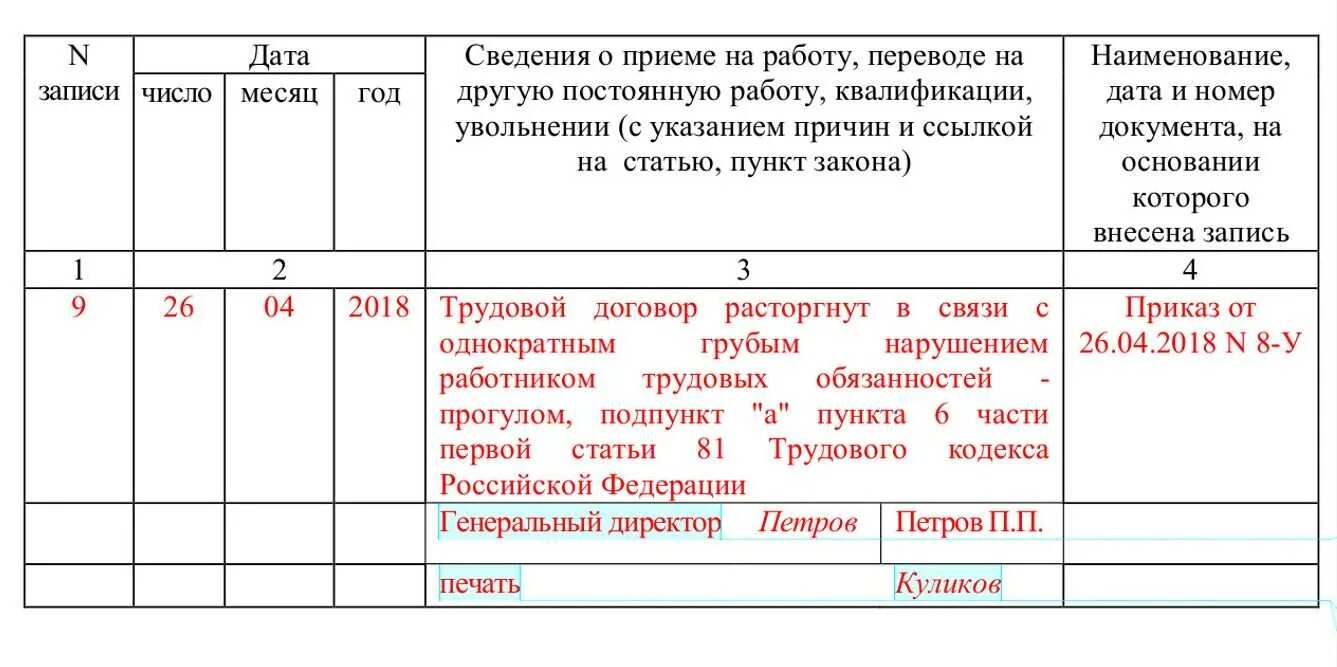 327 тк рф. ПП "А" П.6 Ч.1 ст.81 ТК. Уволен по ст. 81 трудового кодекса РФ-. Пункт 1 ст 81 ТК РФ запись в трудовую книжку. Образец записи в трудовую книжку ст 81.