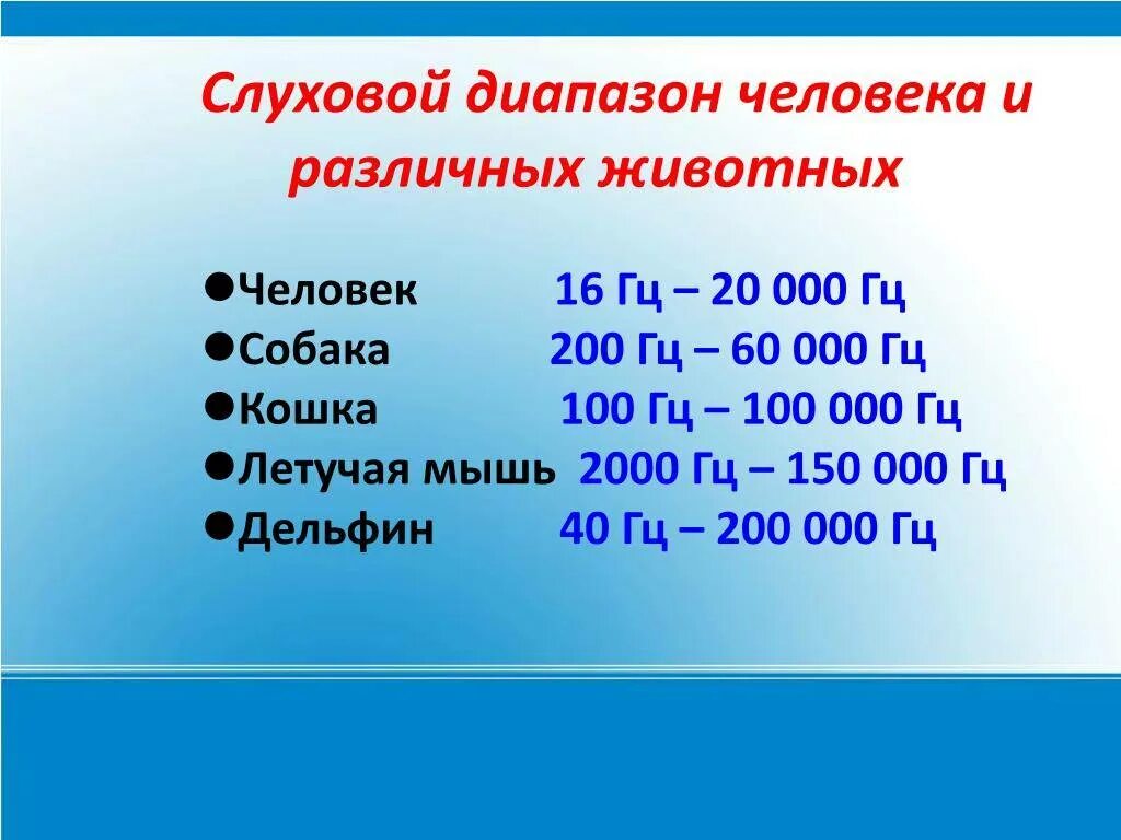 Человек воспринимает звуки в диапазоне частот