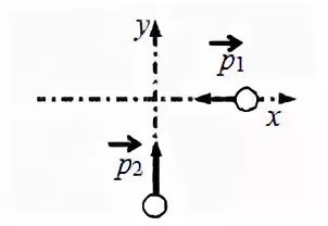 Закон сохранения импульса в горизонтальной плоскости. Две шайбы импульсами равными по модулю. Модуль импульса шайбы. Рисунок карандашом сохранением импульса детский. Две шайбы импульсами равными по модулю.