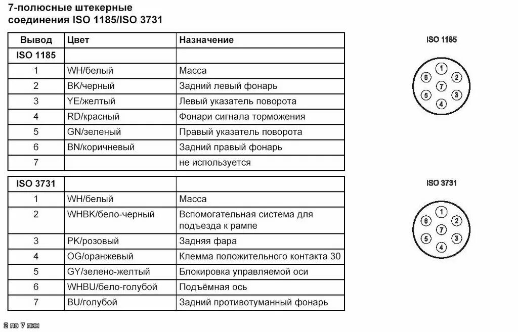 Распиновка разъема прицепа грузовика 7. Разъем 15 пин для прицепа КАМАЗ схема. Разъем фаркопа 7 Pin КАМАЗ. Распиновка розетки полуприцепа грузовиков 7пин. Схема подключения розетки на фаркоп