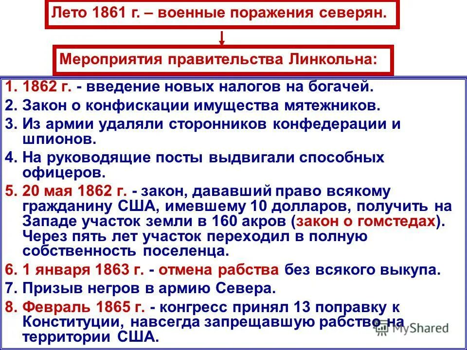 Поражение сша в войнах. Основные события гражданской войны 1861-1865. Основные события гражданской войны в США. Мероприятия Линкольна в гражданской войне.