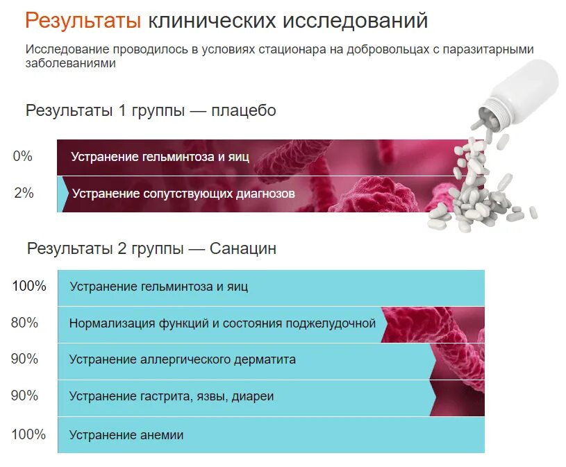 Санацин лекарство инструкция по применению взрослым. Санацин лекарство. Санацин лекарство от паразитов. Санацин производитель препарата. Санацин капсулы производитель.