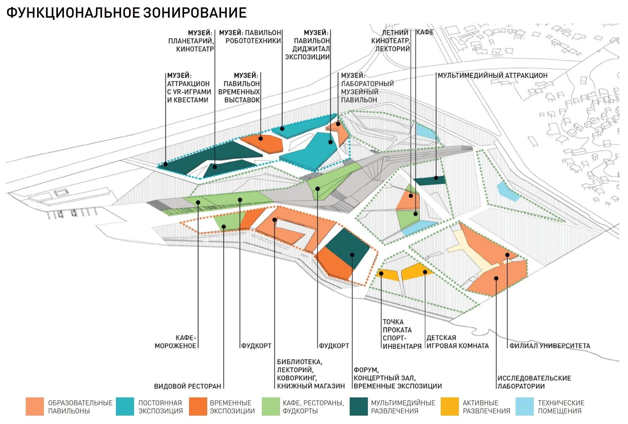 Схема функционального зонирования здания. Функциональное зонирование спортивного центра. План функционального зонирования территории школы. Функциональное зонирование территории спортивного комплекса.