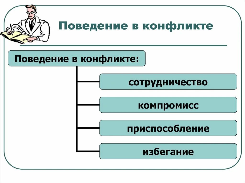 Конфликты в межличностных отношениях. Межличностные конфликты 6 класс. Конфликт это в обществознании. Конфликты в межличностных отнош.