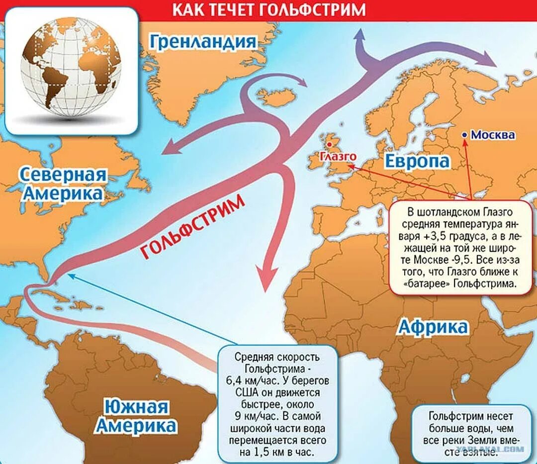Какое течение переводится как будущее. Течение гольфстрим на карте. гольфстрим и лабрадорское течение на карте. схема течения гольфстрим. норвегия гольфстрим теплое течение.