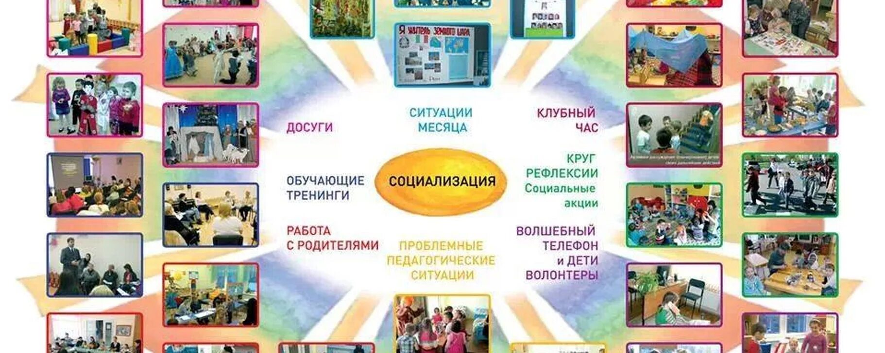 Тренировки в доу должны начинаться с нагрузки не более по гогоберидзе. Проблемные ситуации в средней группе. Технология ситуация месяца. Примеры проблемных ситуаций для дошкольников. Ситуация месяца в доу.